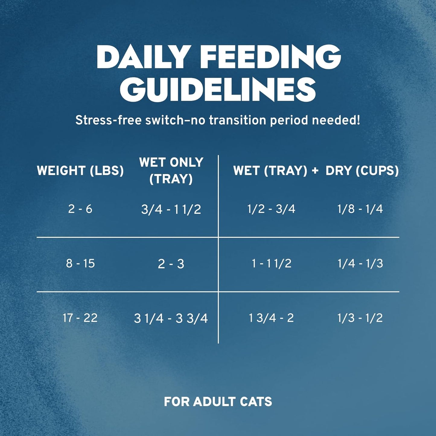 Wet Cat Food Kidney RENAL ACTIWET with Lamb 3.5Oz, Adult Cat Food Wet, Renal Support Canned Cat Food