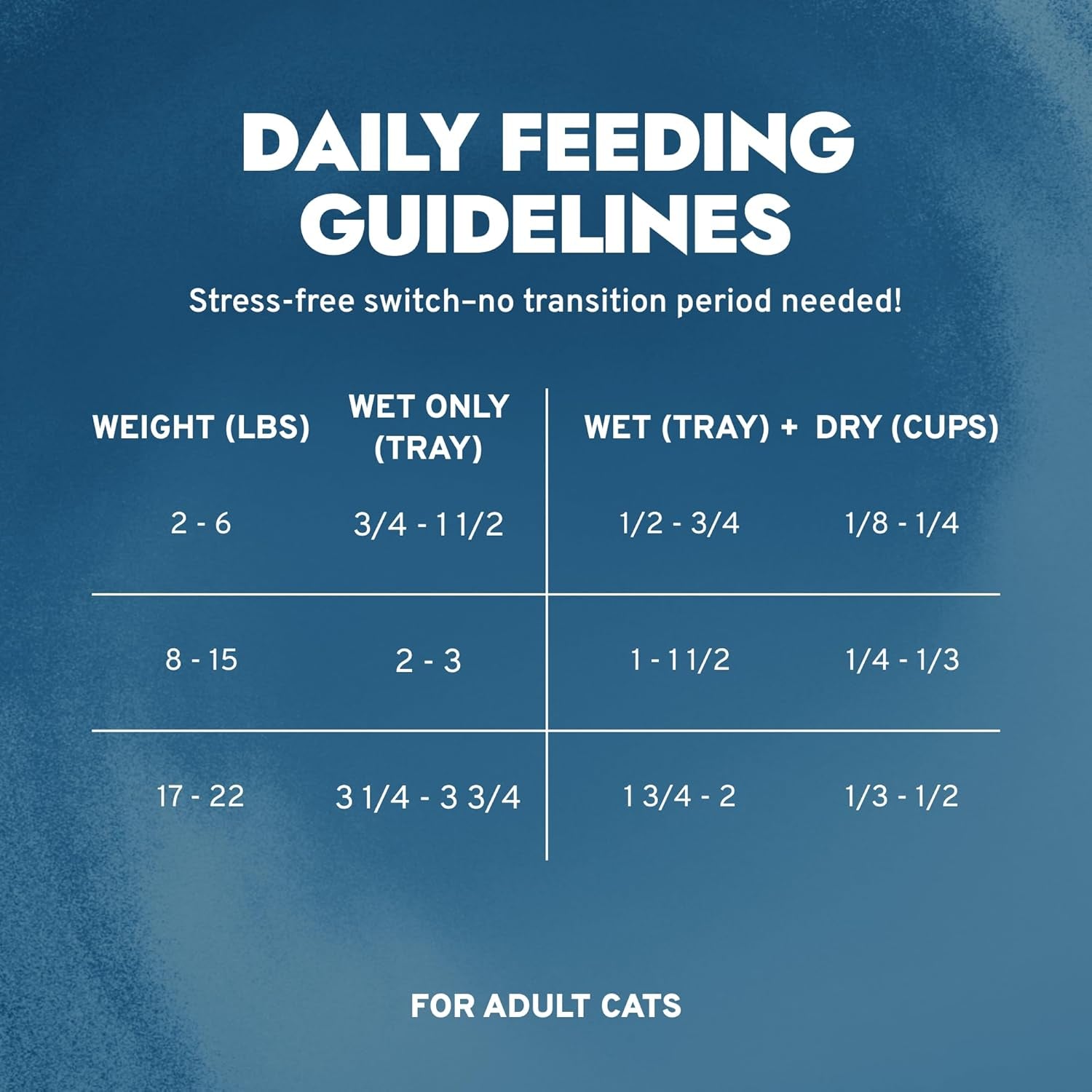 Wet Cat Food Kidney RENAL ACTIWET with Lamb 3.5Oz, Adult Cat Food Wet, Renal Support Canned Cat Food